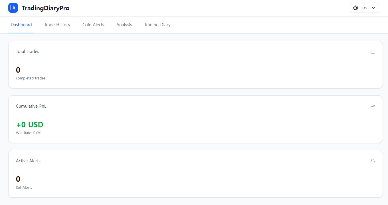 TradingDiaryPro - Ultimate Trading Journal Tool 2025